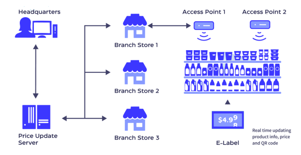 implementing-esl-electronic-shelf-label-tags-gecolen.com